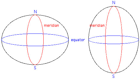 shape earth