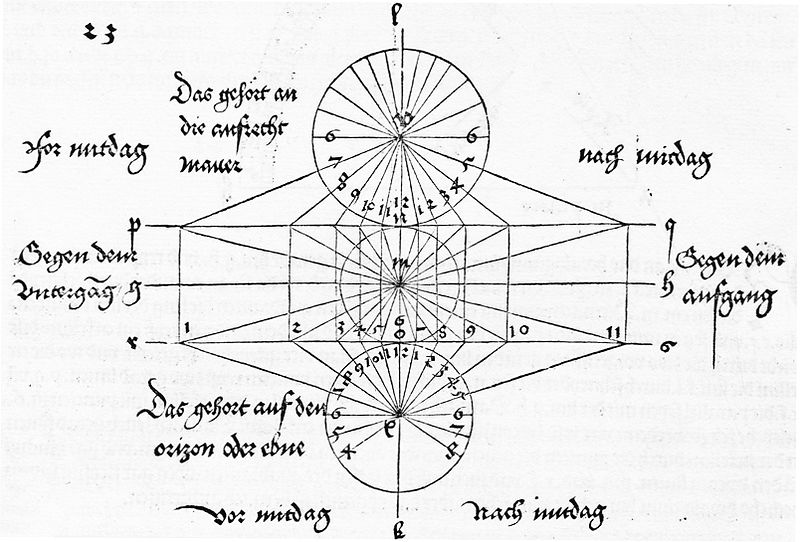 Albrecht durer
          sundial construction