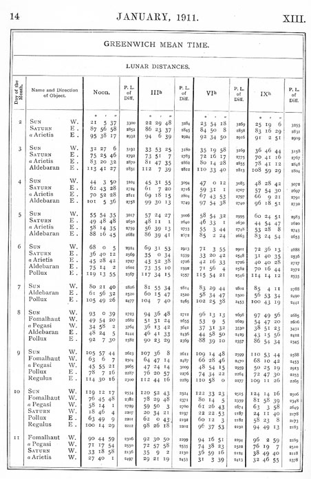 American lunar table