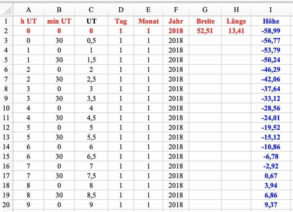 Sonnenhhe Berlin Rechenblatt Excel
        download