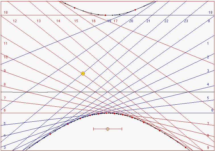 local sidereal time
                        sundial