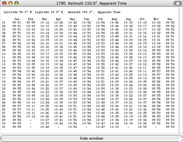 mueller azimuth tables