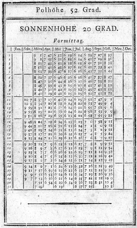 sun
                    elevation