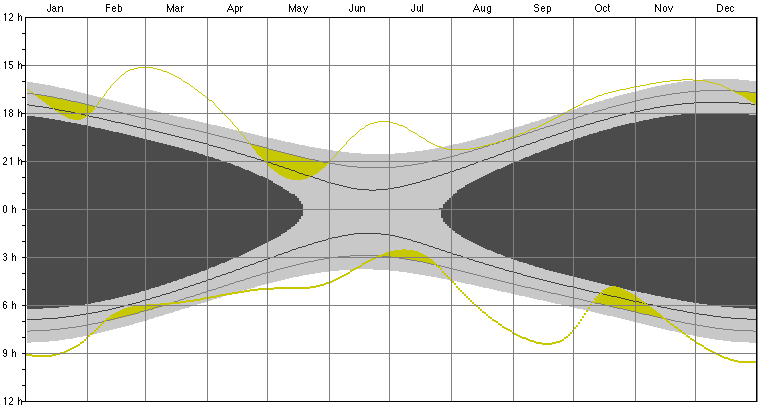 mercury visibility morning evening