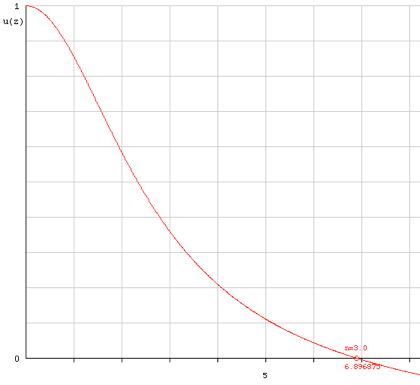 polytropic index n=3