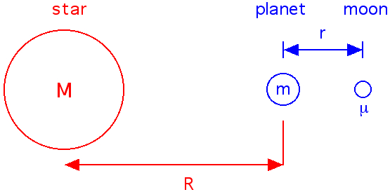 Hill
                    sphere