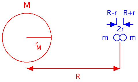 Roche
                    Limit