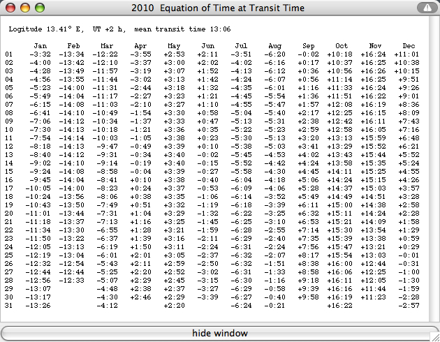 equation of time table