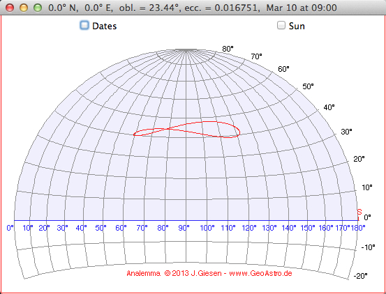 analemma equator