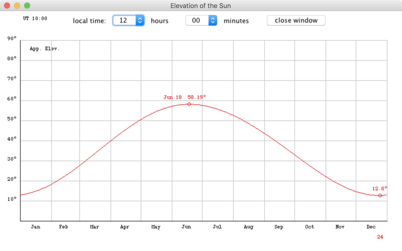 elevation for a year