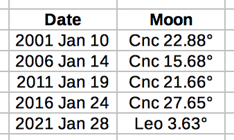 moon
                  pean longitude