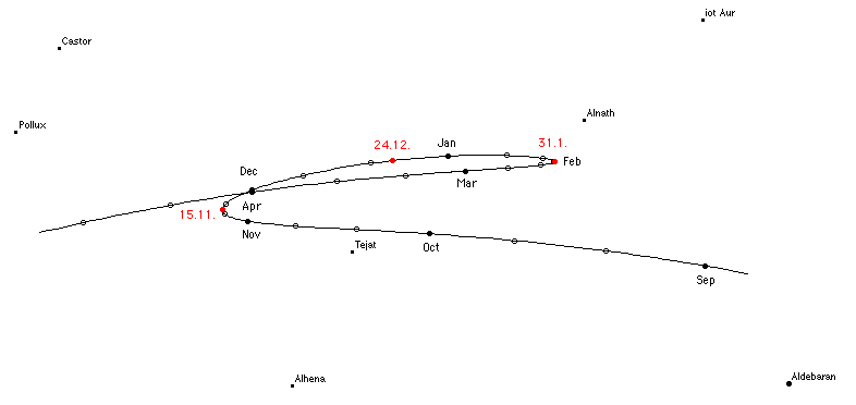 Mars opposition loop 2007-2008