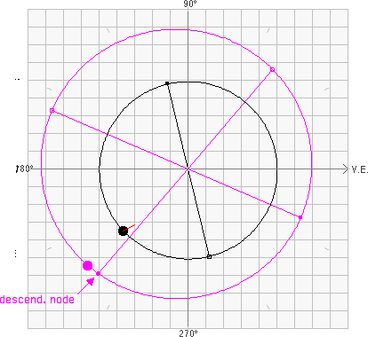 mars opposition loop