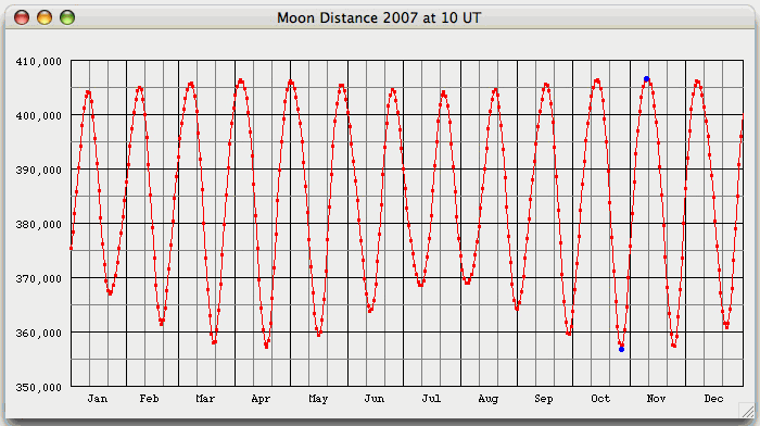 earth moon distance