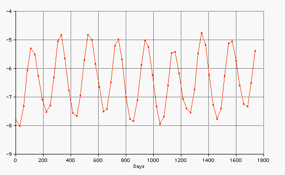 libration longitude