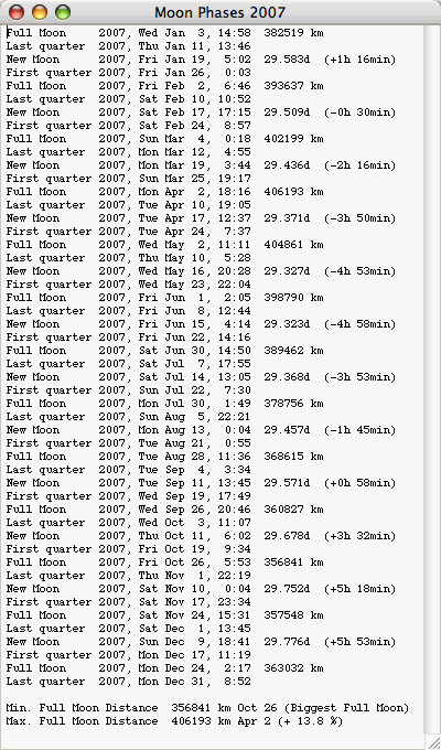 moon phase distance