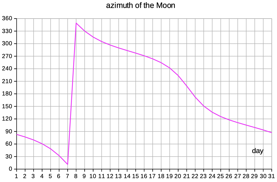 moon position
            spreadsheet excel download