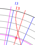 hour angle azimuth pointers