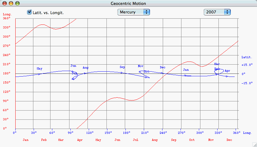 planets geocentric latitude and longitude