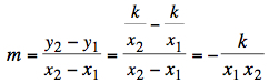 hyperbola prime numbers