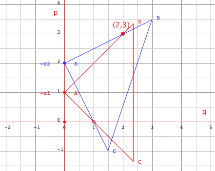 kumar solving
          quadratic equations