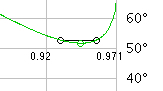 intensity primary
                      rainbow