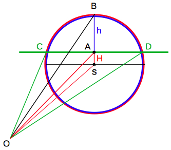 rainbow angles