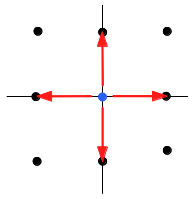 random walk applet 2 dimensions 2 d