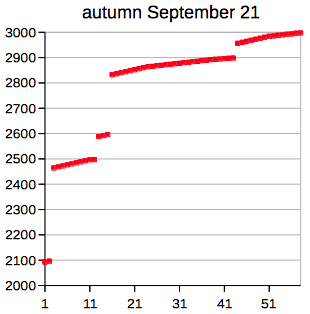 autumn September 21