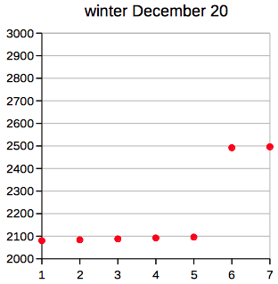 winter december 20