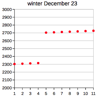 winter december 23