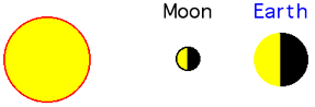 phases of the
                  earth New Earth Full Earth