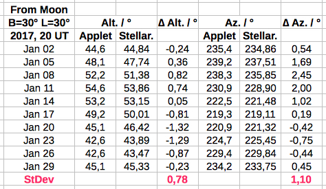 Applet Stellarium