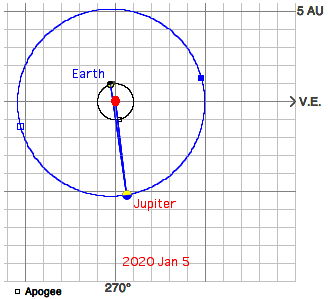 Jupiter Conjunction