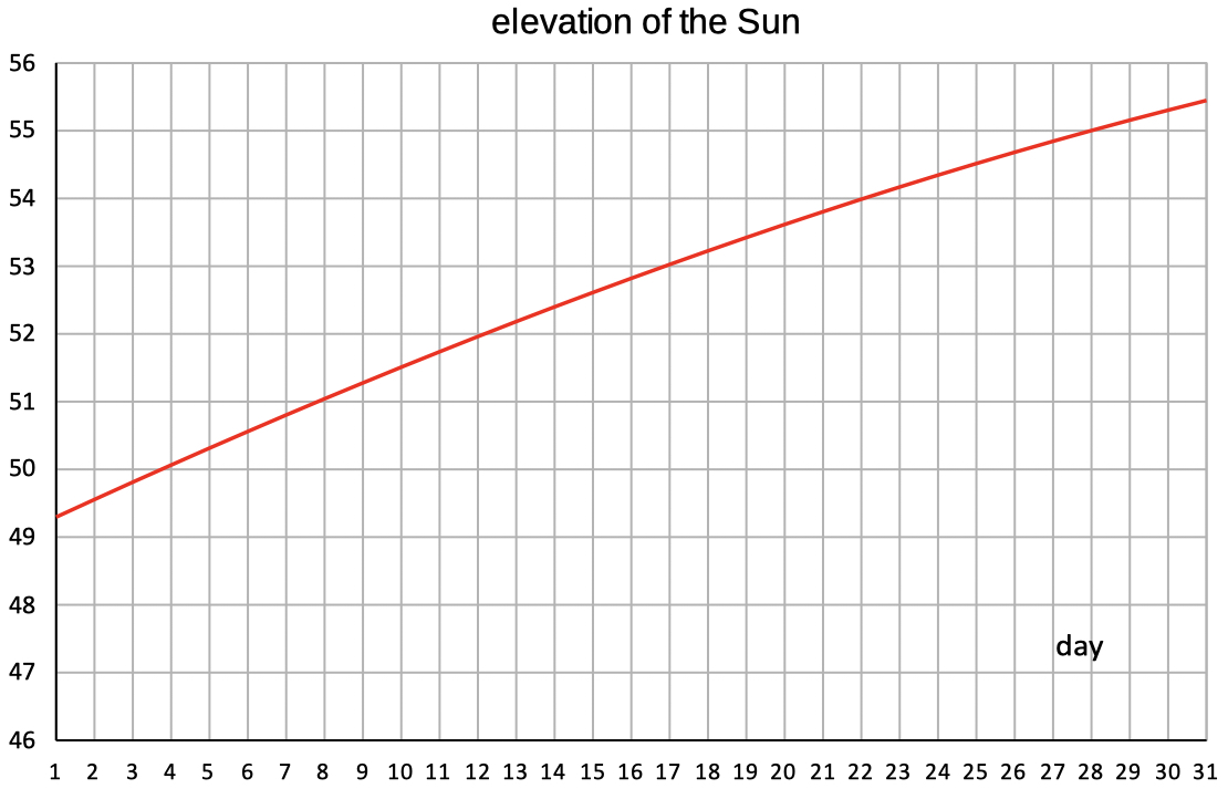 position Sun elevation
        altitude azimuth spreadsheet Excel download