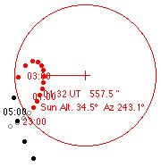 venus transit 2012 Singapore